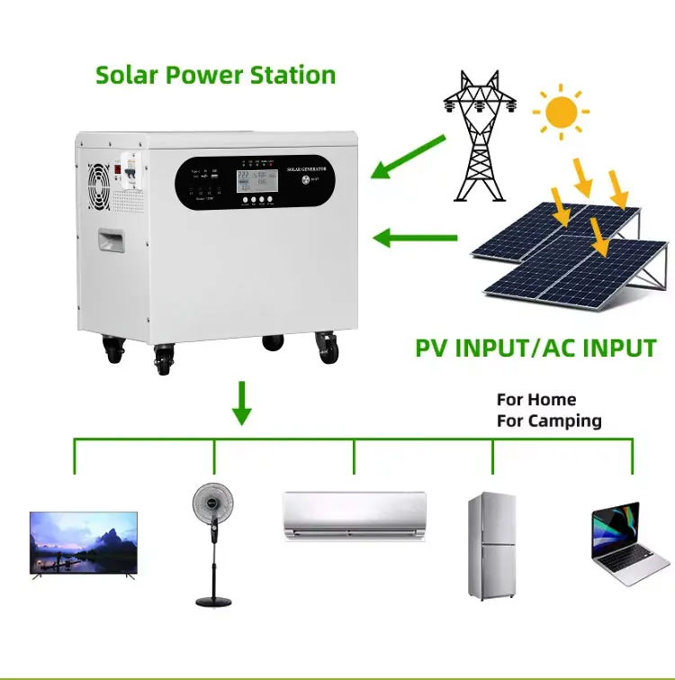 All‑in‑one LiFePO4 Battery Energy Storage System Wheeled Design AC380V 3‑Phase Output For Solar Off‑Grid Application
