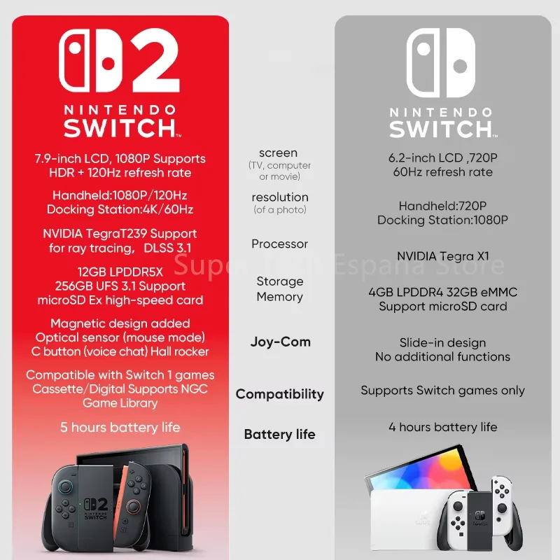 Nintendo Switch 2 Portable Handheld Console 7.9inch 120Hz HDR