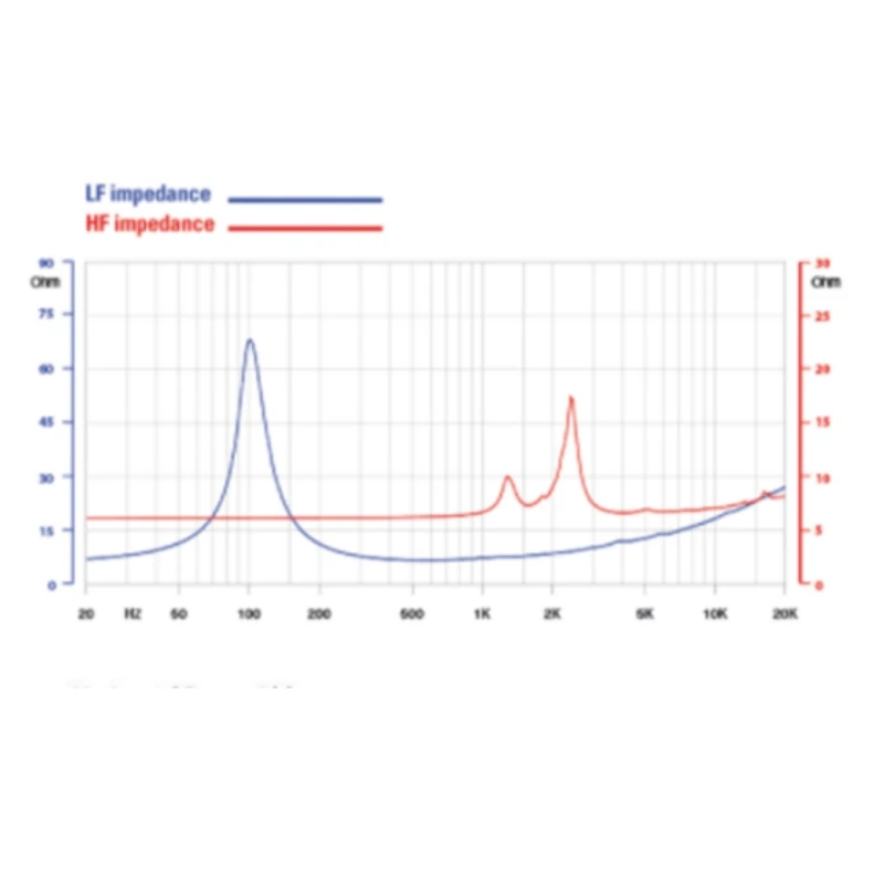 Оригинальный Неодимовый магнитный коаксиальный динамик 5HX140 5 "- 120 Вт-91 дБ с звуковой катушкой 37 мм 8 Ом (1 шт.)