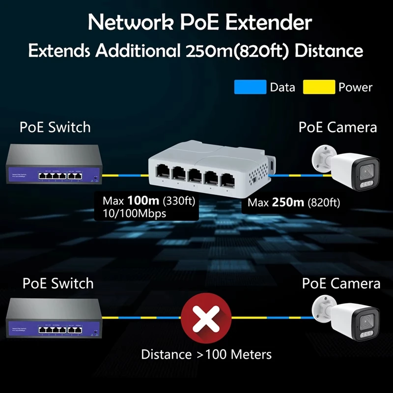 5 Port 10/100Mbps POE Extender 1 In 4 Out Network Switch Repeater Support IEEE802.3Af/At/Bt For Poe Switch NVR IPC