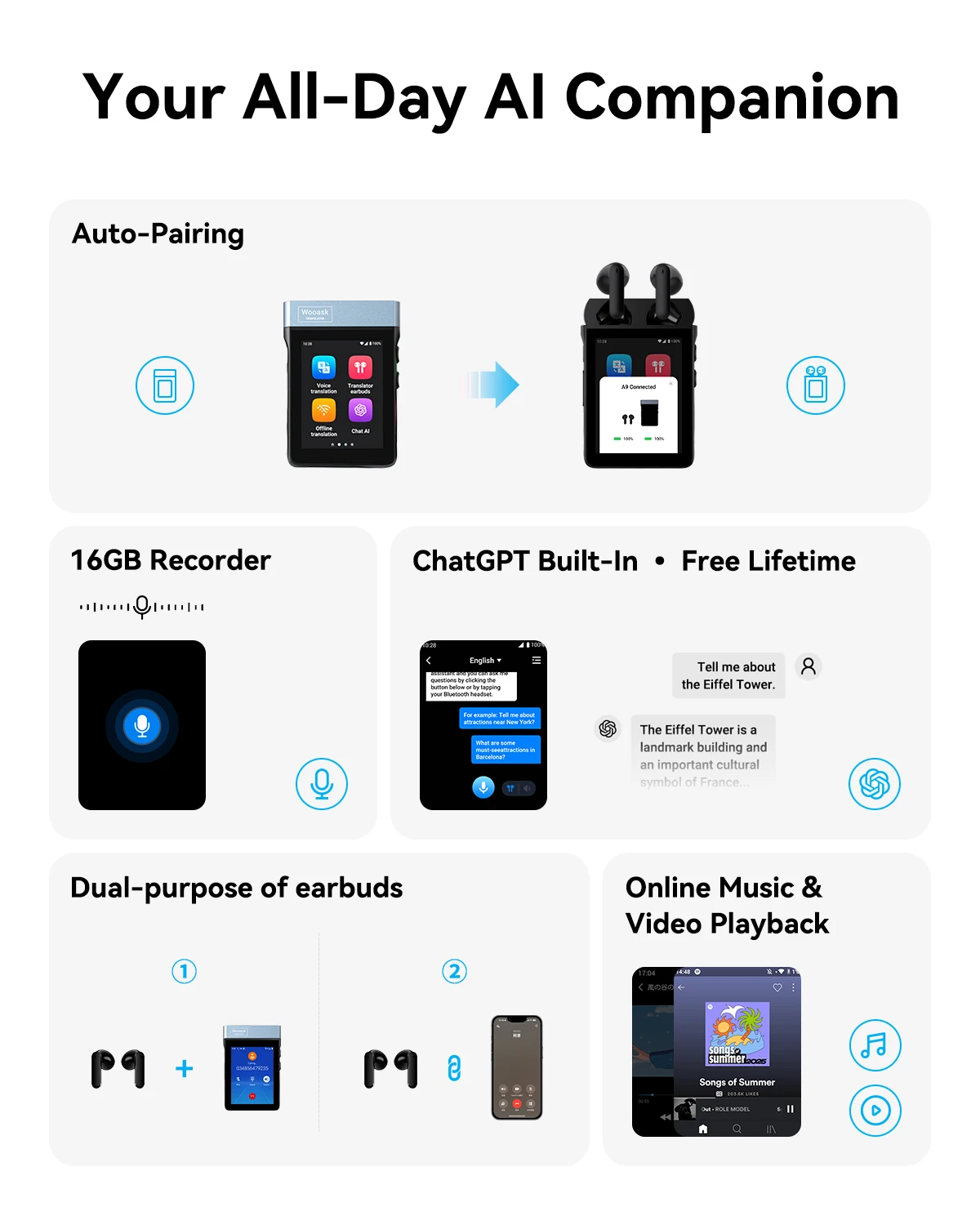 AI Translator Earbuds - 4G and WiFi Instant Translation, 144 Languages