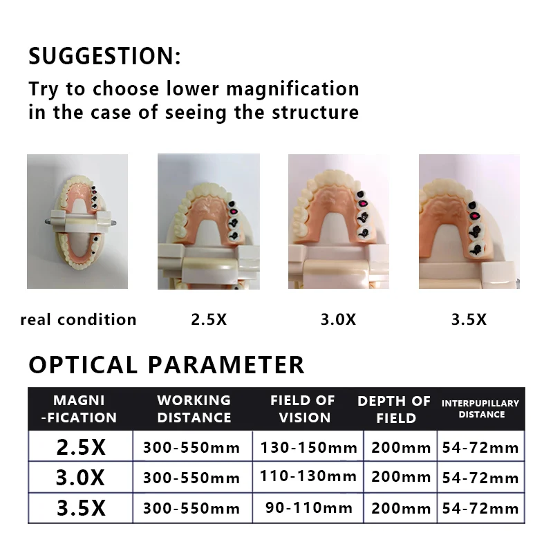 Burite New Arrival TTL Loupes 2.5X/3.0X/3.5X(Through The Lenses) IPD 52-72mm Customized Dental Surgical Loupes（2.5X/3X/3.5X TTL)