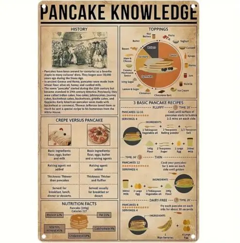 Pancake Knowledge Metal Tin Sign Chef Room Wall Decor 12x8inch