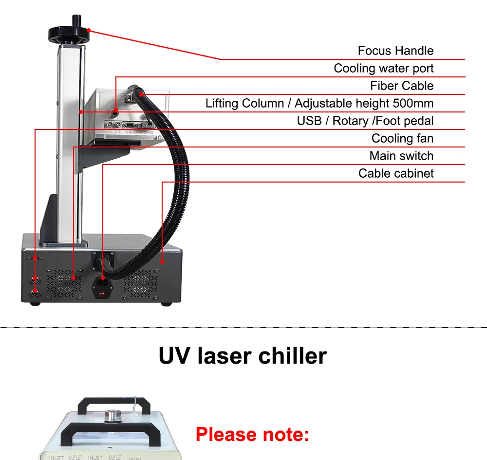 Mini Portable 3W 5W UV Laser Marking Machine is Suitable For Plastic,PVC,Glass,Jade,Leather,Bottle,Mobile Shell Engraving