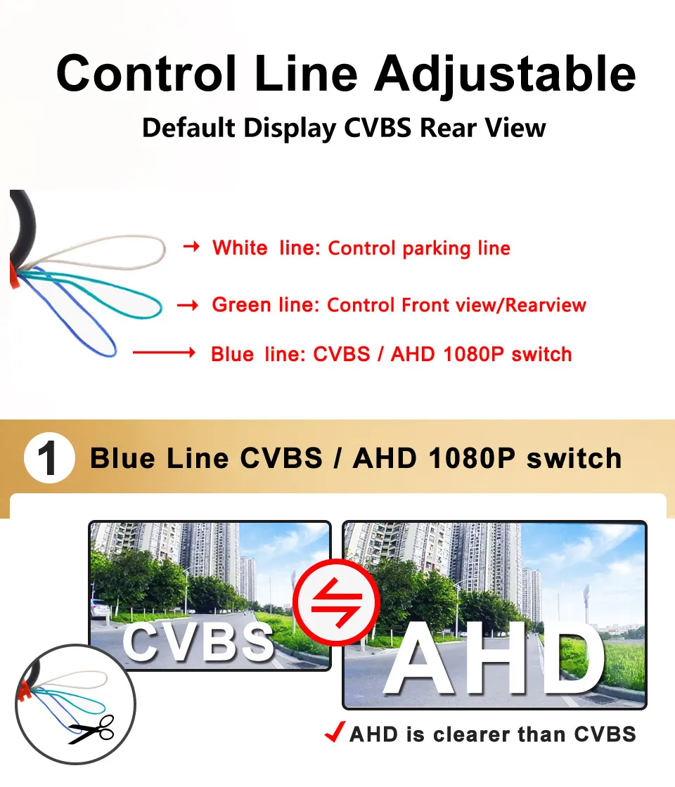 Smartour AHD CVBS CCD Fisheye Objektiv Rückfahrkamera AHD 1080p Nachtsicht Backup Parkplatz Wasserdicht Für Auto Rückfahr Monitor – Detail 6