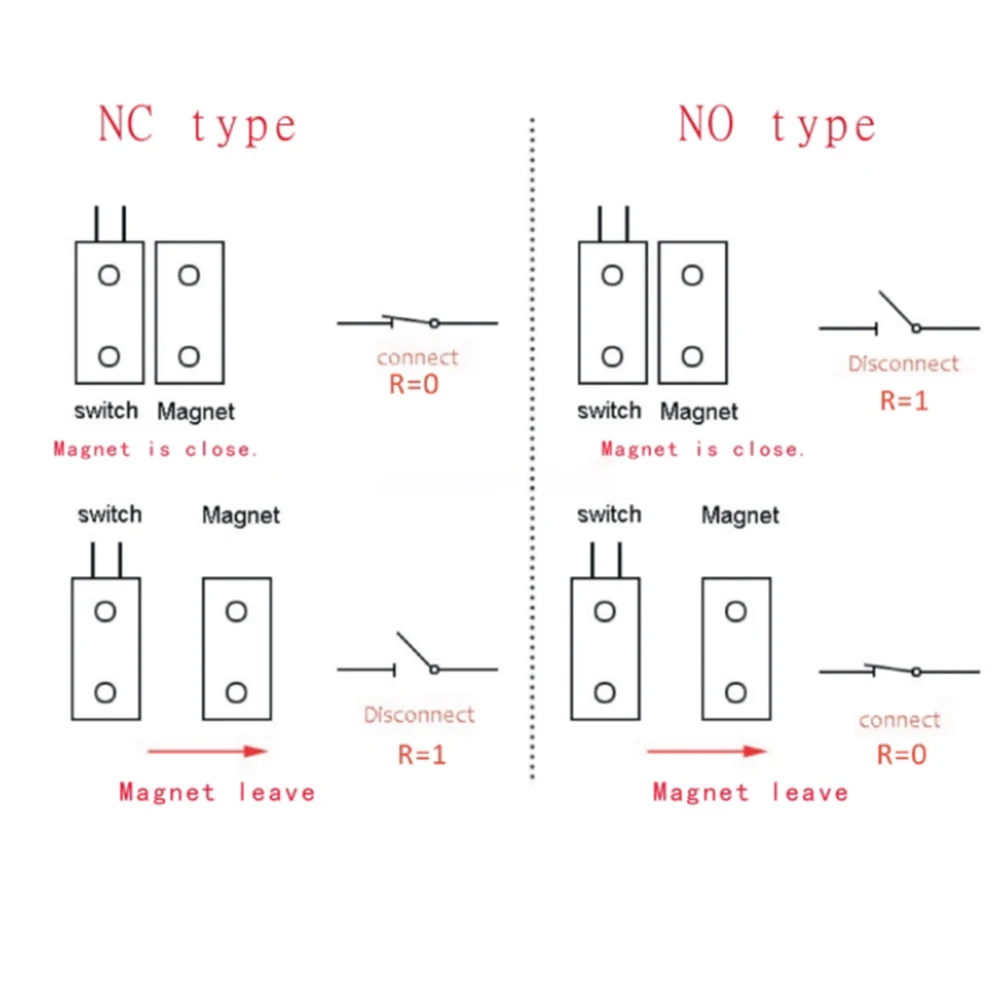 RC-33 สวิตช์กกแม่เหล็ก NC ฝังตัวแบบมีสายประตูและหน้าต่างเซ็นเซอร์ติดต่อสำหรับความปลอดภัยภายในบ้านและระบบเตือนภัยป้องกันการโจรกรรม