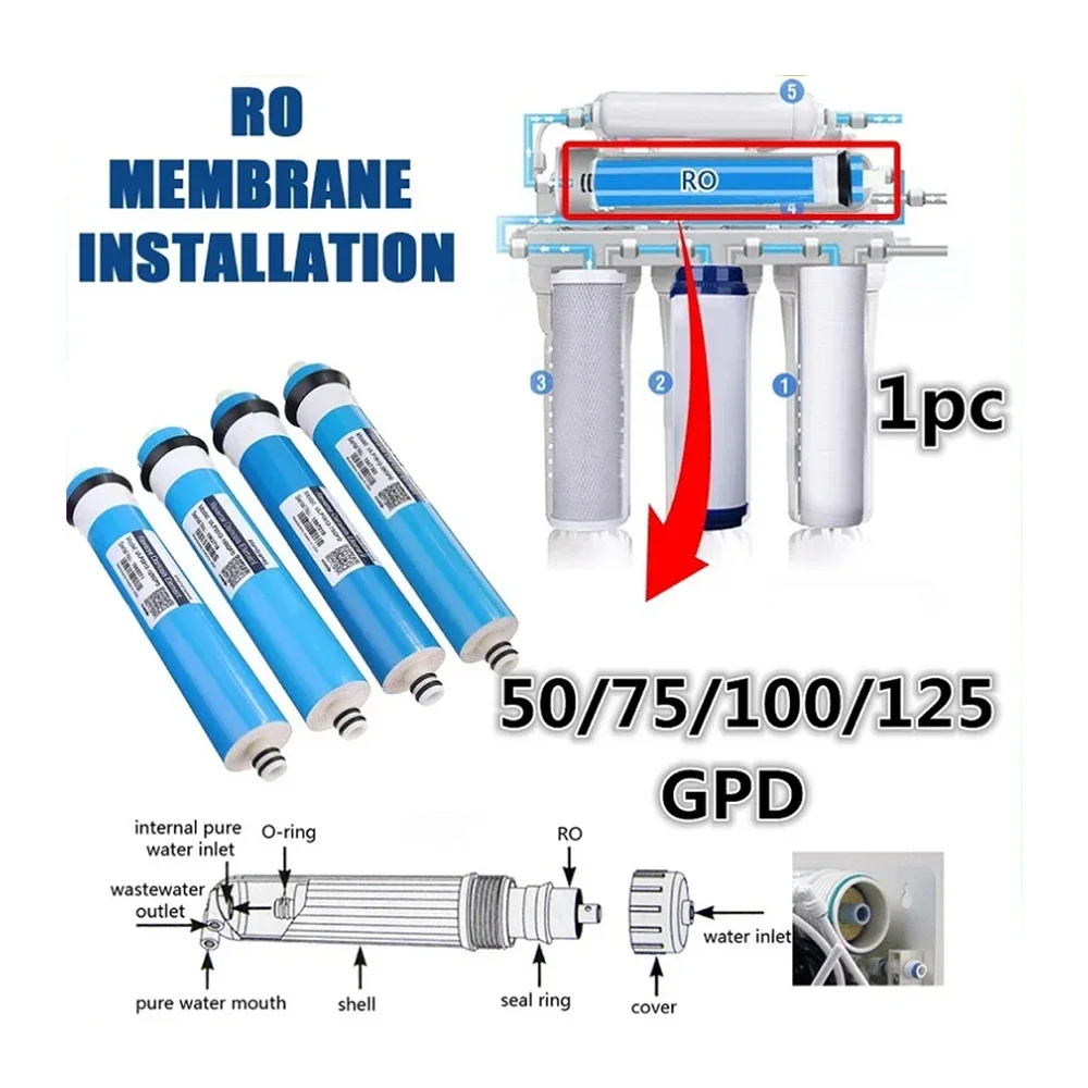 HID TFC 1812-75GPD RO Membrane for 5-Stage Water Purifier Reverse Osmosis System NSF/ANSI Certified