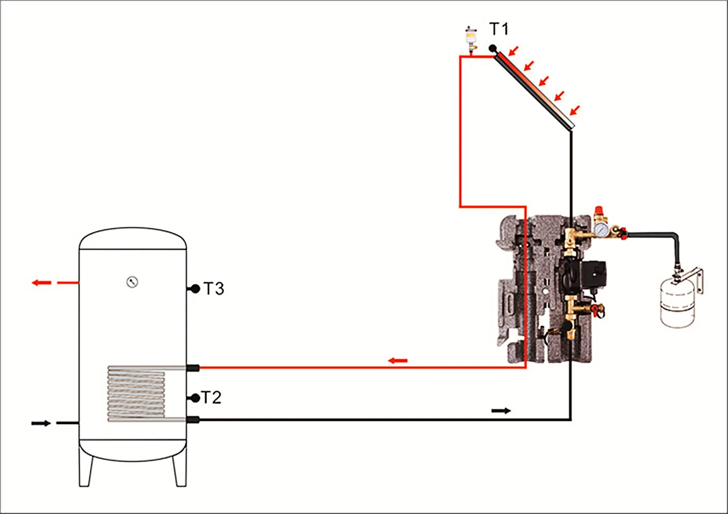 Solar Pump Station SR11L for Split Solar Water Heater System