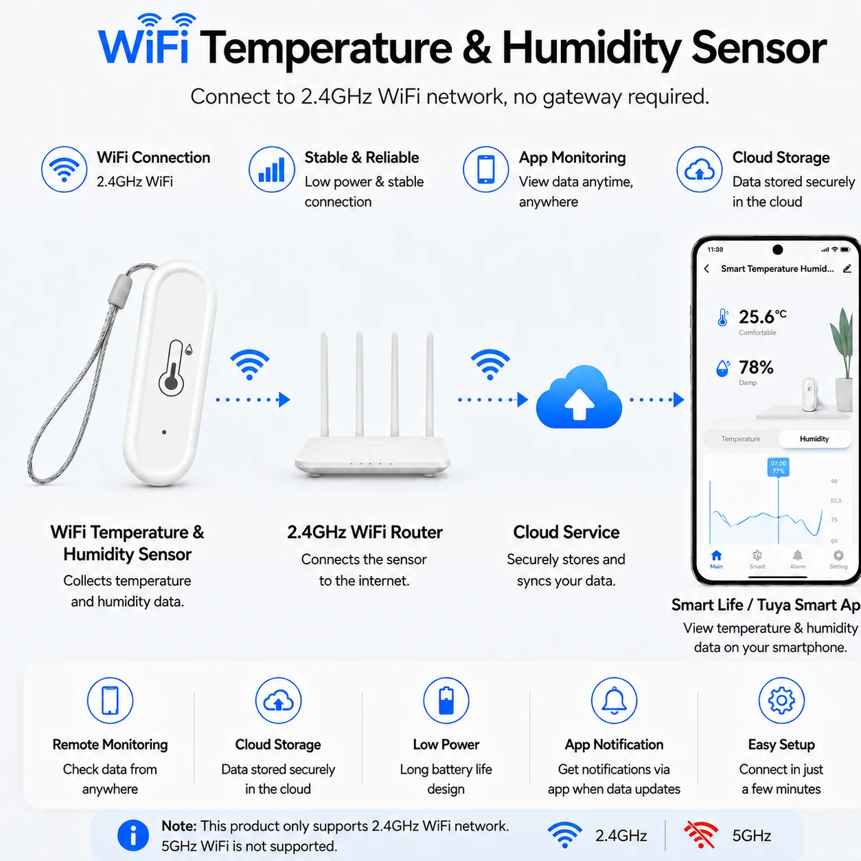 Tuya WiFi Temperature and Humi - огляд і ціна Smart Garden Arduino