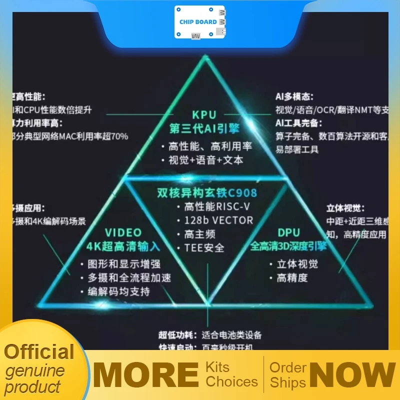 

Плата разработки Jia Nan K230 CANMV AI с использованием двухъядерного процессора Kendryte K230 C908 RISC-V с тройными камерами