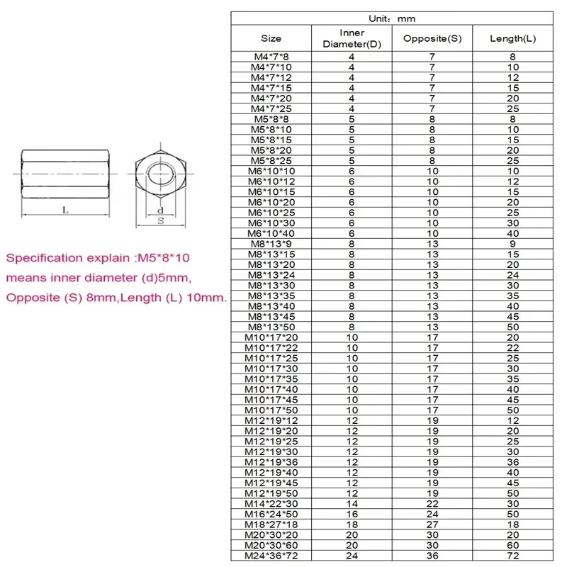 M10 M12 M14 M16 304 Stainless Steel Hexagon Hex Extend Long Rod Coupling Nut Connectors Coupler Joint Sleeve Extension Nuts