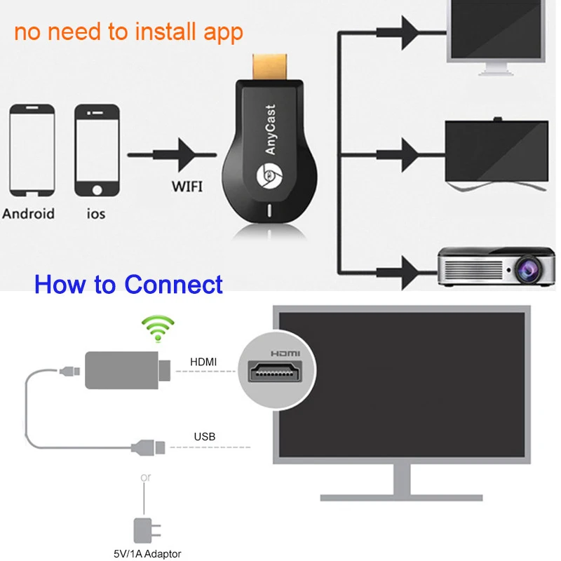 4K 1080P M2 Plus Wireless WiFi Display HDMI-Compatible TV Dongle Receiver For DLNA Airplay Miracast For AnyCast For IOS