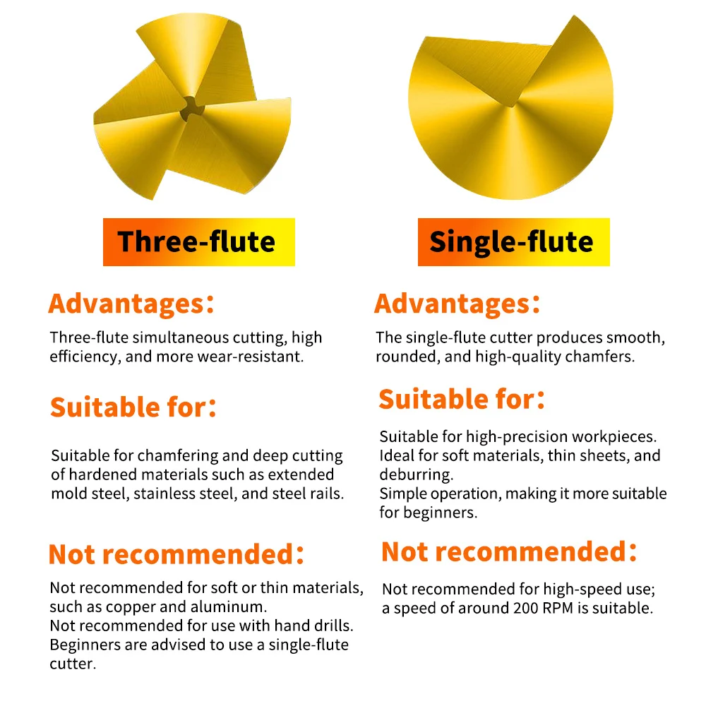 1 & 3-Flute 90° Countersink Drill Bit Set 6.3-60 mm Titanium-Plated HSS Chamfering Cutter for Wood Metal Hole Deburring Trimmer