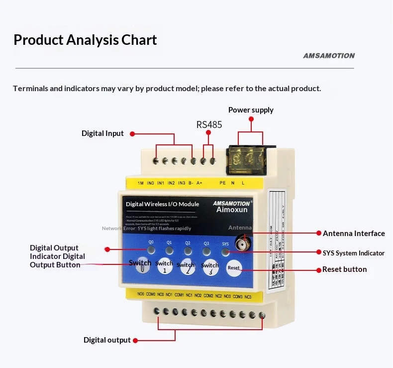 AMSAMOTION LoRa Wireless IO Module Digital Signal Transmission MODBUS 4DI 4DO Relay DC28V AC250V