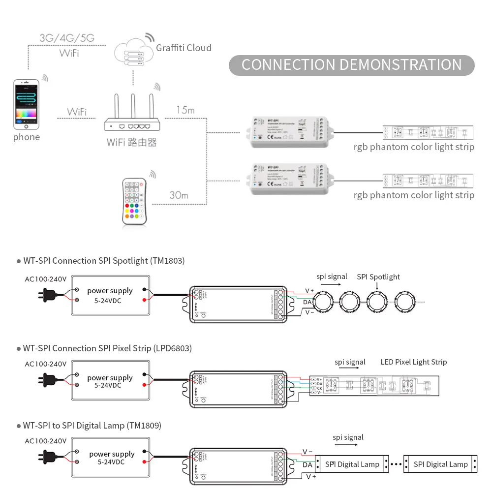 Tuya WIFI 2.4G SPI RGB/RGBW piksele kontroler LED WT-SPI Alexa Google ECHO dla WS2811 WS2812B WS2814 WS2815 SK6812 listwa świetlna