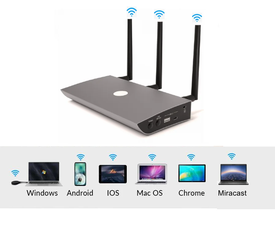 Dual-screen wireless conference system Collaborative wireless conference system