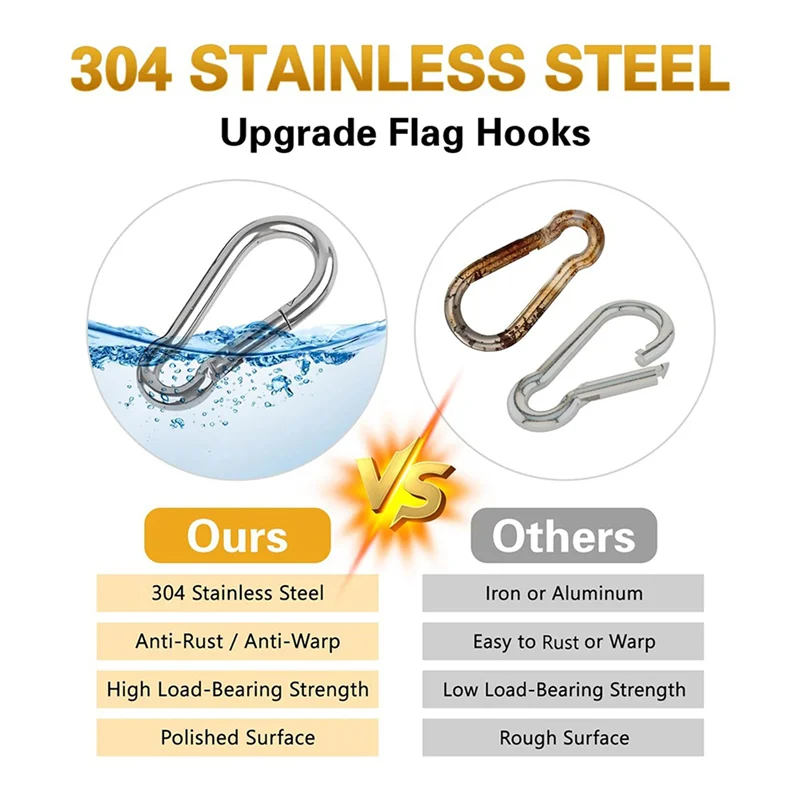 

ABVG-5 Pair Aluminum Alloy Flag Pole Rings 1In, 360 Degree Rotating Flag Mounting Rings For 0.75-1.02 Inch Diameter Flagpole