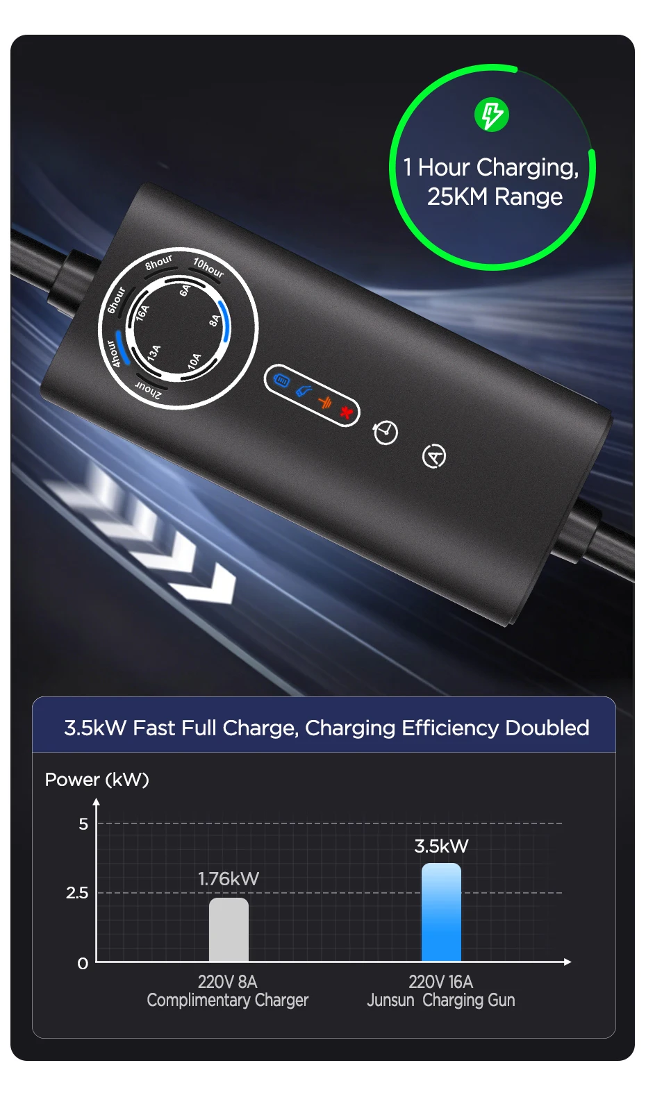 Junsun Typ 2 Tragbares EV-Ladegerät 3,6KW 7KW 11KW 22KW IP65 Wasserdicht Outdoor Modus 2 Ladekabel mit 6 8 10 13 16 20 24 32A Einstellbarem Strom, Programmierbarer Ladefunktion, Touch-Tasten-Steuerung, 2 Jahre Garantie für EU-Elektroautos, Hybrid- und BEV