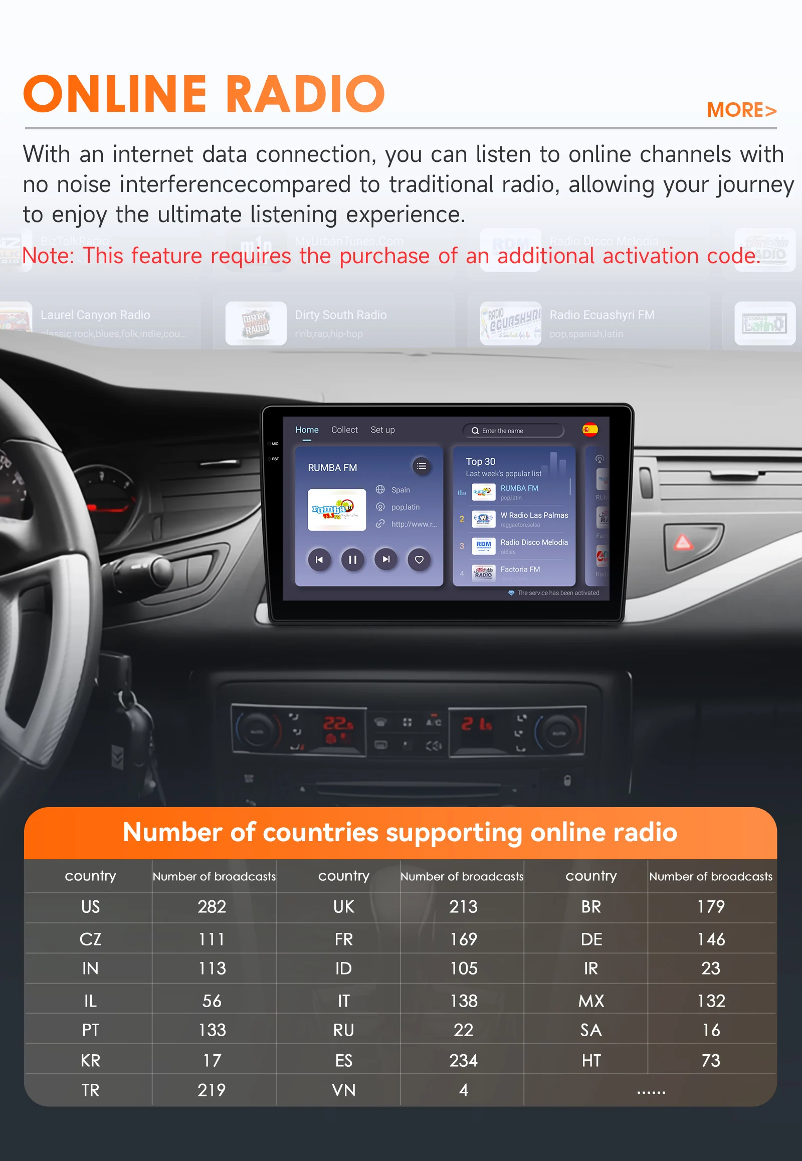 Obrázek 7: 10.1'' 2nz DIN autoradio pro citroen C5 2008 -2017 GPS 2din Android auto rádio multimediální video hráč bezdrátový Carplay auto 4G DSP