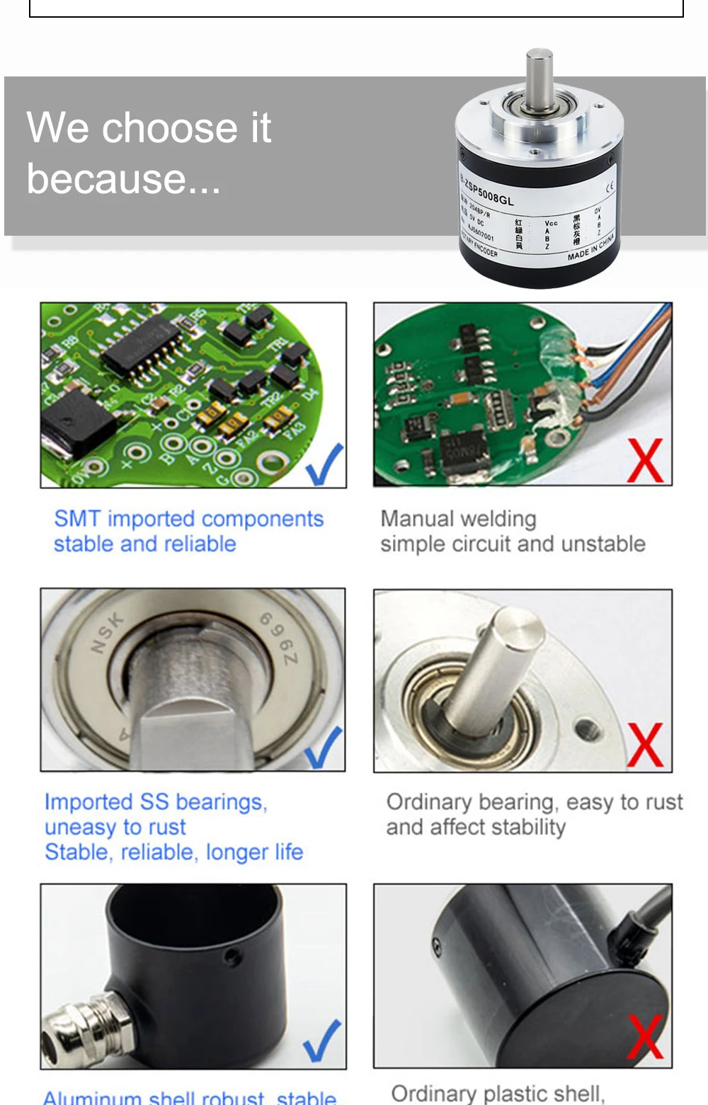 Cloweit 50mm Incremental Rotary Encoder 8mm Shaft Photoelectric Optical Switch AB 2 Phases 10-1024-3600 PPR 5-24VDC