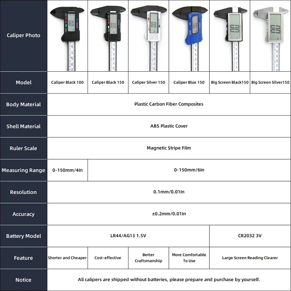 Pachymeter فرجار رقمي البلاستيك الورنية الفرجار أدوات النجارة قياس سمك أدوات قياس عيار حاكم الإلكترونية