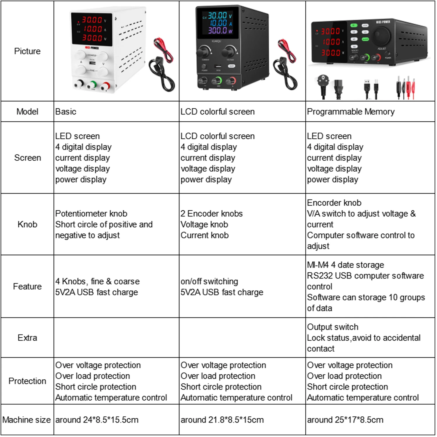Adjustable DC Lab Power Supply 30V 10A /60V 5A/120V 3A Digital Bench Power Source For Titanium Anodized Repair Voltage Regulator