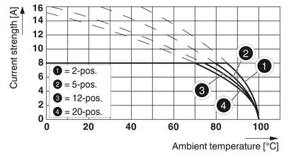 FK-MCP 1,5/11-STF-3, 81-pcb connettori Plug-In 1851326