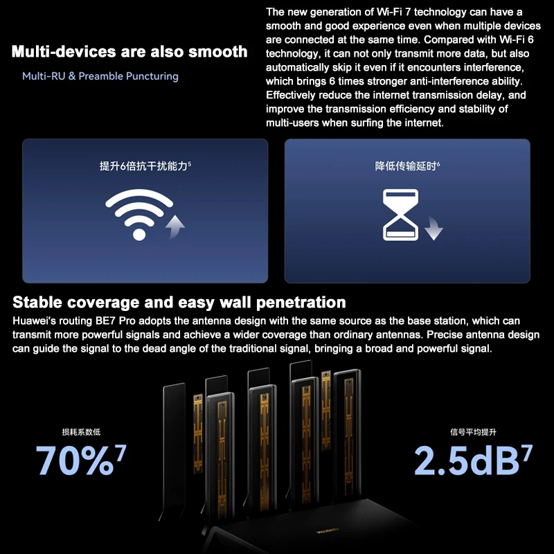 Imagem -04 - Huawei Be7 Pro Roteador Wifi 6500mbps Amplificador de Sinal Wi-fi 2.4ghz 5ghz Repetidor sem Fio de Banda Dupla Porta de Rede 2.5ge Completa