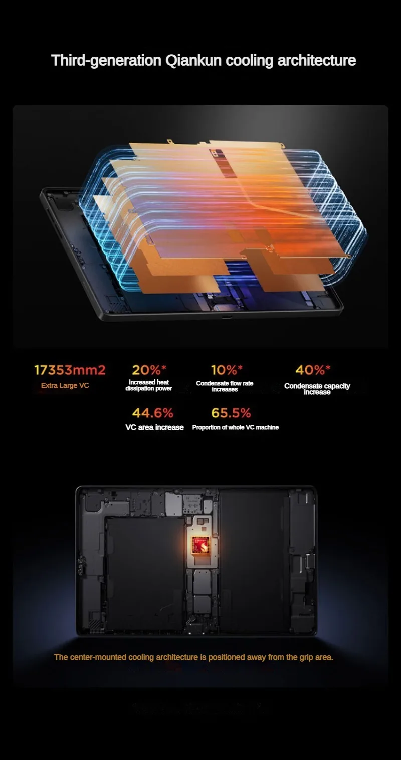 CN ROM Lenovo Legion Y700 5th Gen 8.8" Gaming Tablet Snapdragon 8 Elite Gen 5 165Hz 9000mAh 68W 17353mm² VC LPDDR5T Dual USB-C