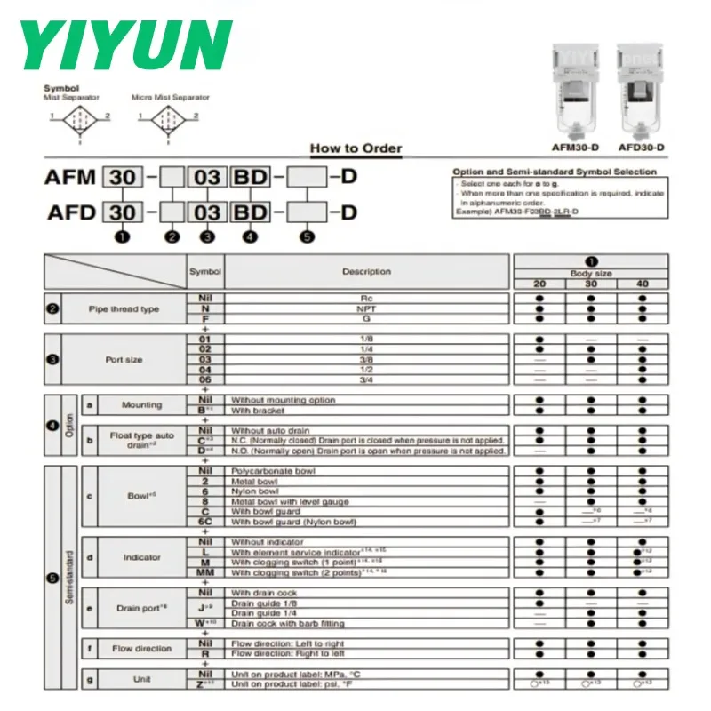 

AF air filter AFM oil mist separator AFD micro-mist separator filter element accessories connection accessories YIYUN AF
