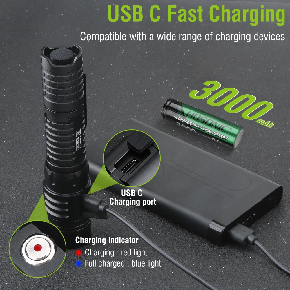 HOSONIC EC16 EDC фонарик 1750LM ультра яркий тактический фонарик USB C перезаряжаемый фонарь с двойным переключателем индикатора питания