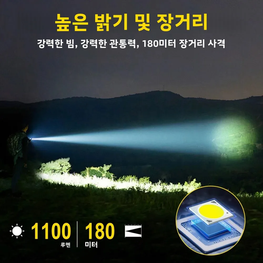 BORUiT U7 UV LED EDC 손전등 1100LM 타입-C 충전식 파워 뱅크 작업등 자석 캠핑 포켓 랜턴 썸네일 2