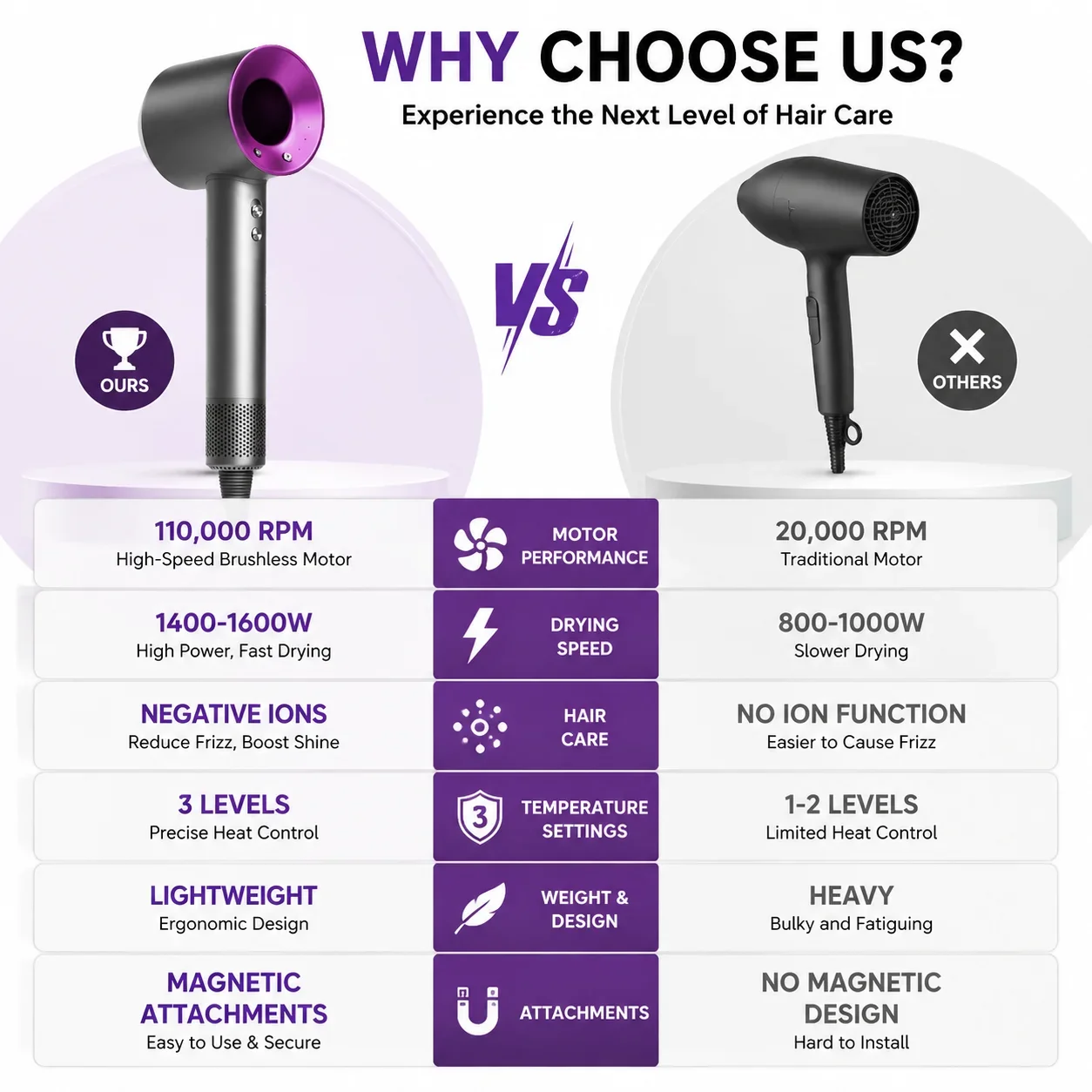 New Arrival Upgraded Bladeless Hair Dryer | High Speed Turbo Motor | Pro Version High Power Quiet Quick Drying | Ionic Hair Care