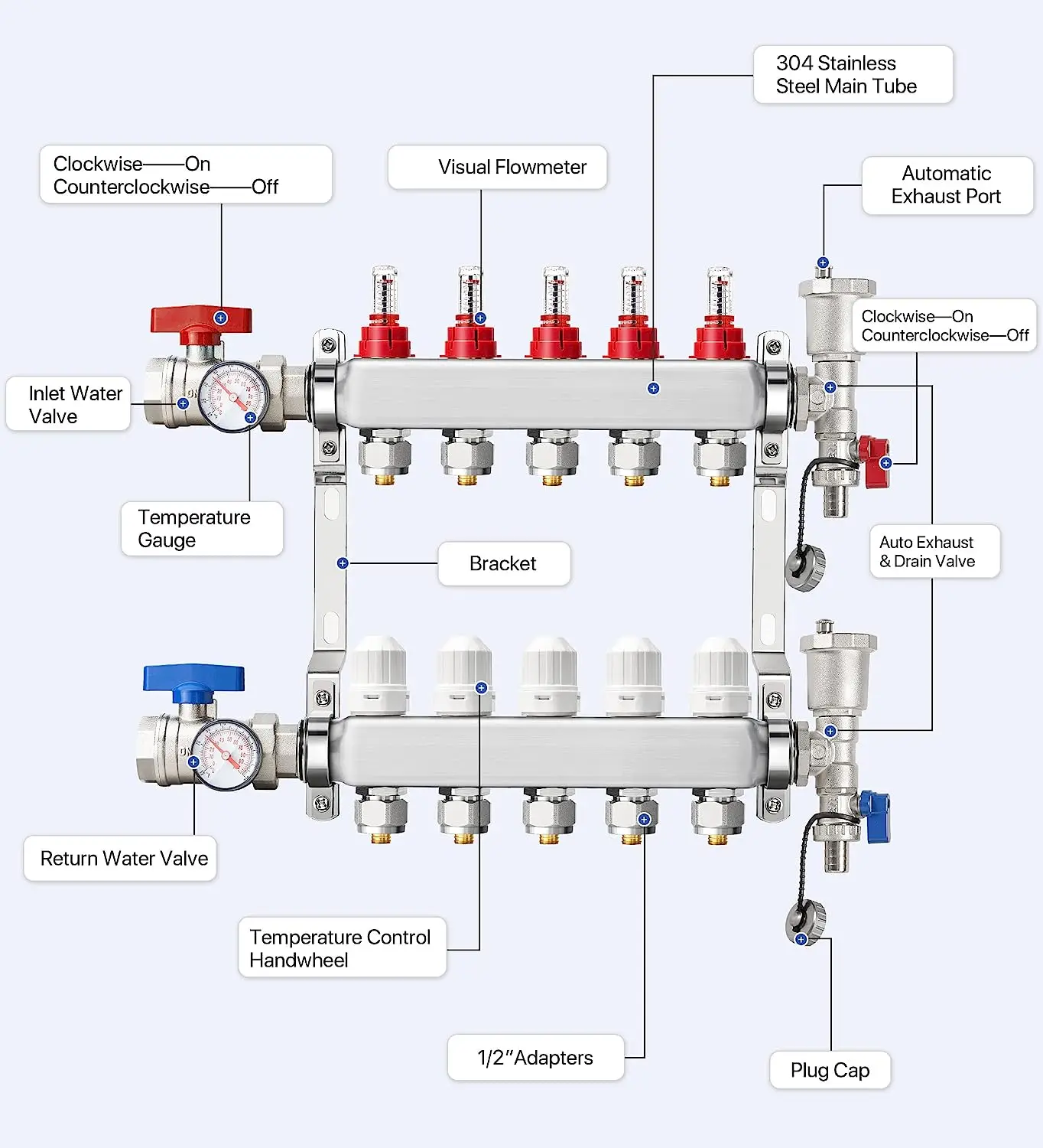 Imagem -02 - Steel Distribution Manifold Group Medidores de Vazão Piso Radiante Hydronic Adaptadores S304stainless