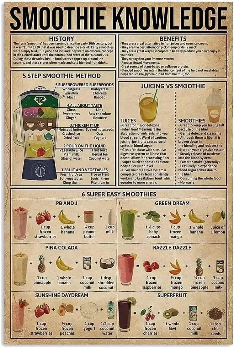 Maikeway Panneau Métallique Décoratif Smoothie Knowledge Poster pour Décoration Murale Maison, Bar, Club, Salon de Desserts, Café