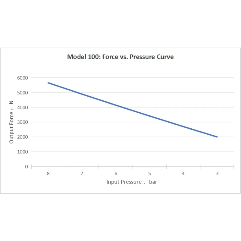 

High-Speed Pneumatic Riveting Machine for Efficient Production Lines