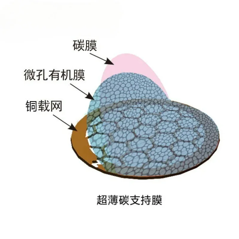 

Китайское зеркало от 200 до 300, бытовые медные ультратонкие карбоновые Стволовые сетки с поддержкой пленки, электронные расходные материалы для микроскопа