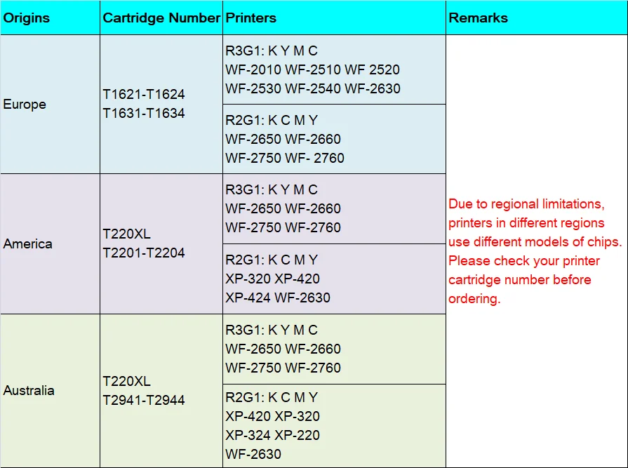 16XL 220XL T2941 Refillable Ink Cartridge For Epson WF-2630 WF-2650 WF-2750 WF-2660 WF-2760 WF-2530 WF-2010 WF-2510 2540 Printer