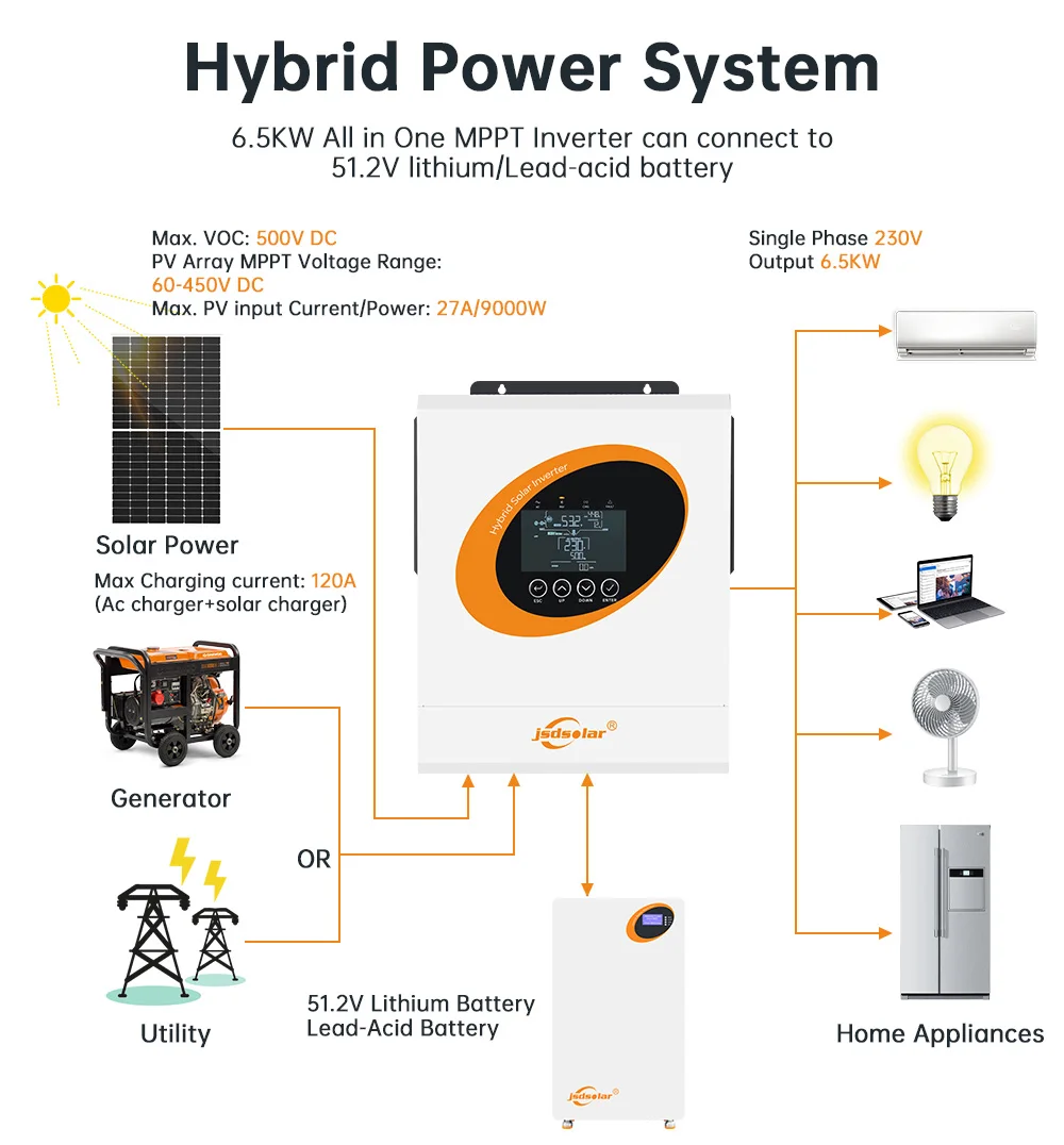 Jsdsolar 6,5kW Hybrid Off-Grid Solar-Wechselrichter Reine Sinuswelle WiFi-Wechselrichter 48V 230V Ausgang mit 120A MPPT Solar-Ladegerät – Detail 7