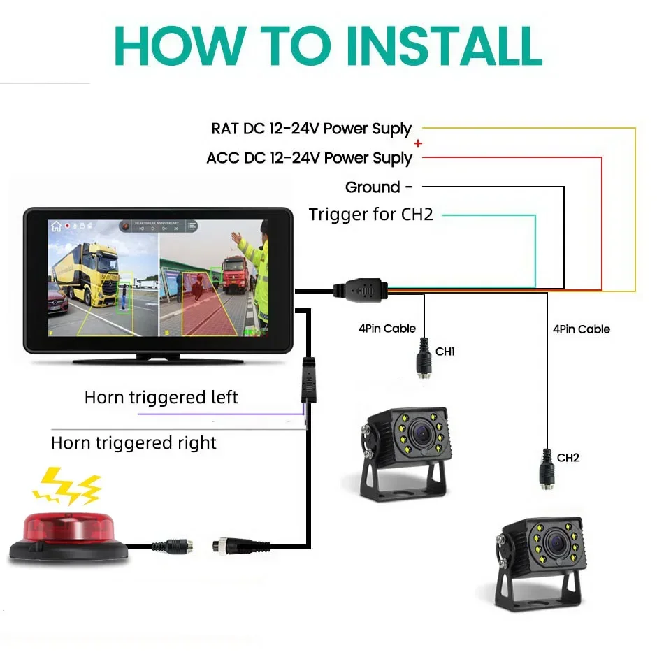 7 Inch DVR Monitor with 1080P  AHD Backup Camera | Blind Spot Detection (BSD) Alarm Truck/Bus/RV Onboard Video Recorder Parking