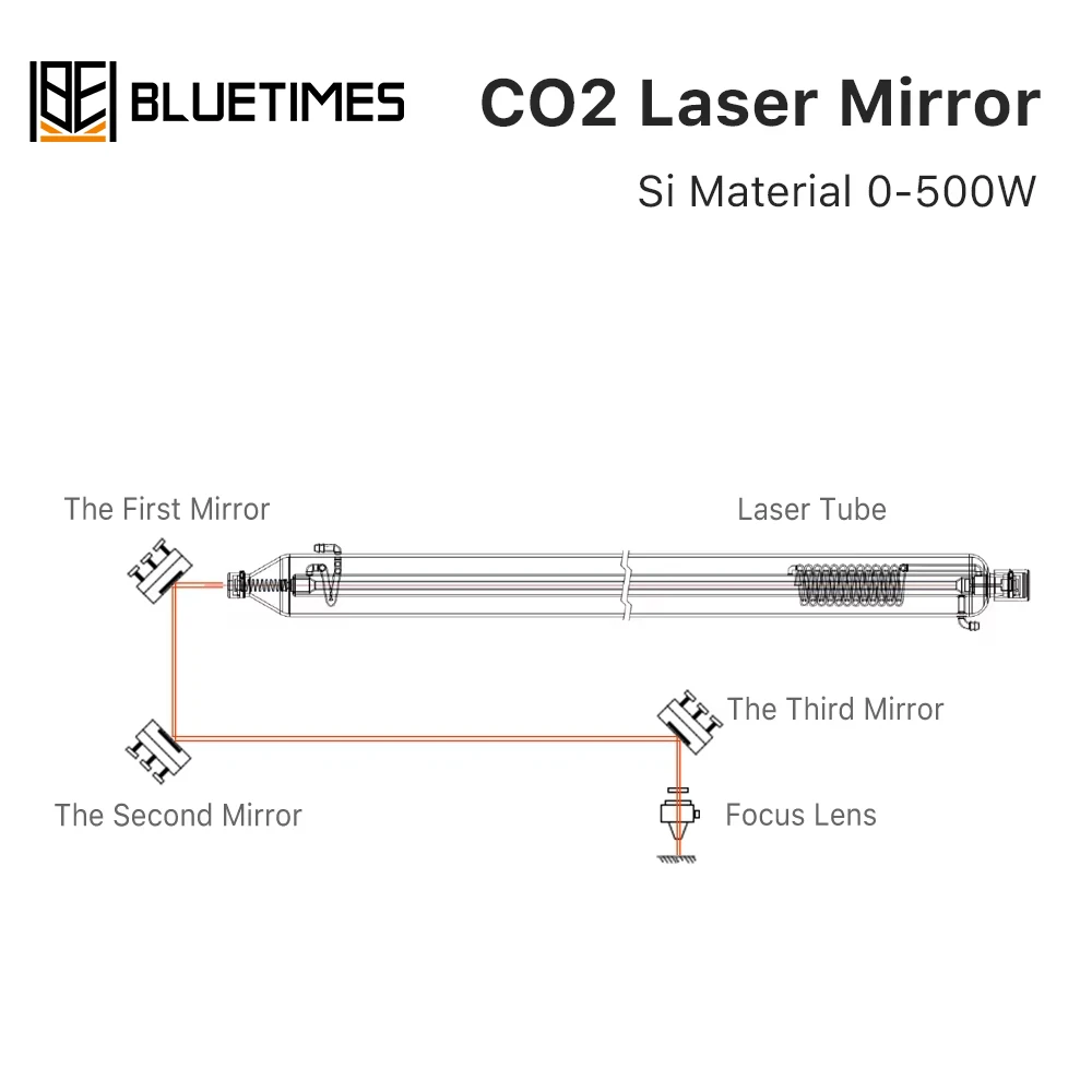 Bluetimes Laser Mo Radiating Mirror CO2 High Power Reflector For Laser CuttingMachine Dia.19/25/30/38.1mm Reflective Accessories - Image 5