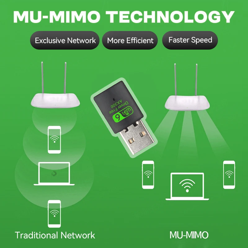 WiFi 6 Wireless Network Card Drive Free Dongle Receiver 2.4GHz 802.11AX Mini USB Adapter Stable Signal For PC Laptop Win 7/10/11