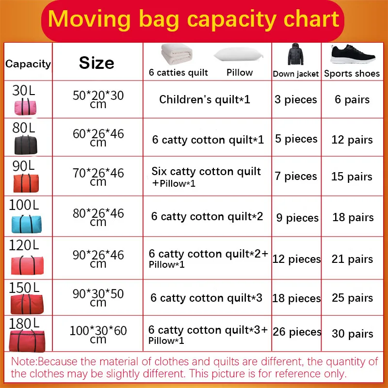 High Capacity Storage Bags Clothes Organizer Waterproof Move Luggage Bag Home Oxford Fabric Reusable Cubes Laundry Shopping Pack