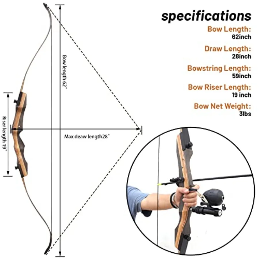 description