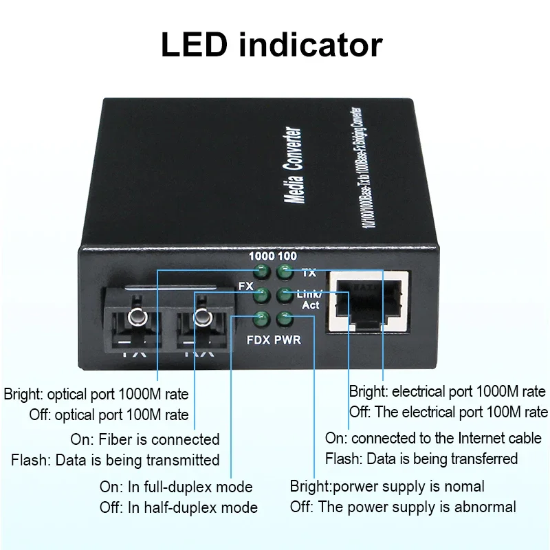 Gigabit Ethernet Fiber Media Converter dengan Transceiver SC Multimode 1Gb Bawaan, RJ45 10/100/1000M hingga 1000Base-LX, hingga 2km