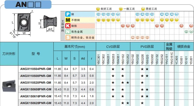 ANGX ANGX110504PNR ANGX110508PNR ANGX150608PNR ANGX150616PNR-GM YBG203 YBM253 YBC302 YBG205 YB9320 YBD152 YBD252 Milling Inserts