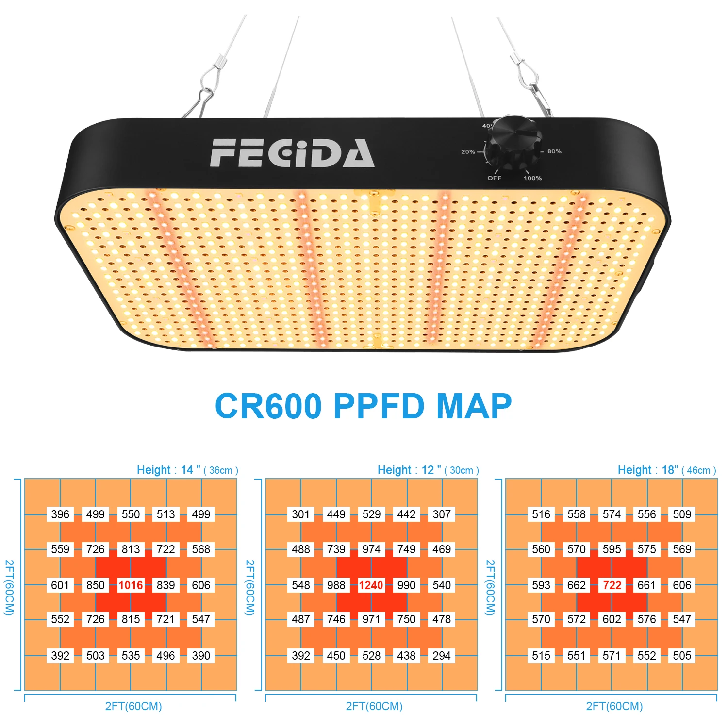FECiDA Dimmable LED Grow Light 12000 Lumen 130 Watt, 2025 Best 2x2ft Grow Tent Light