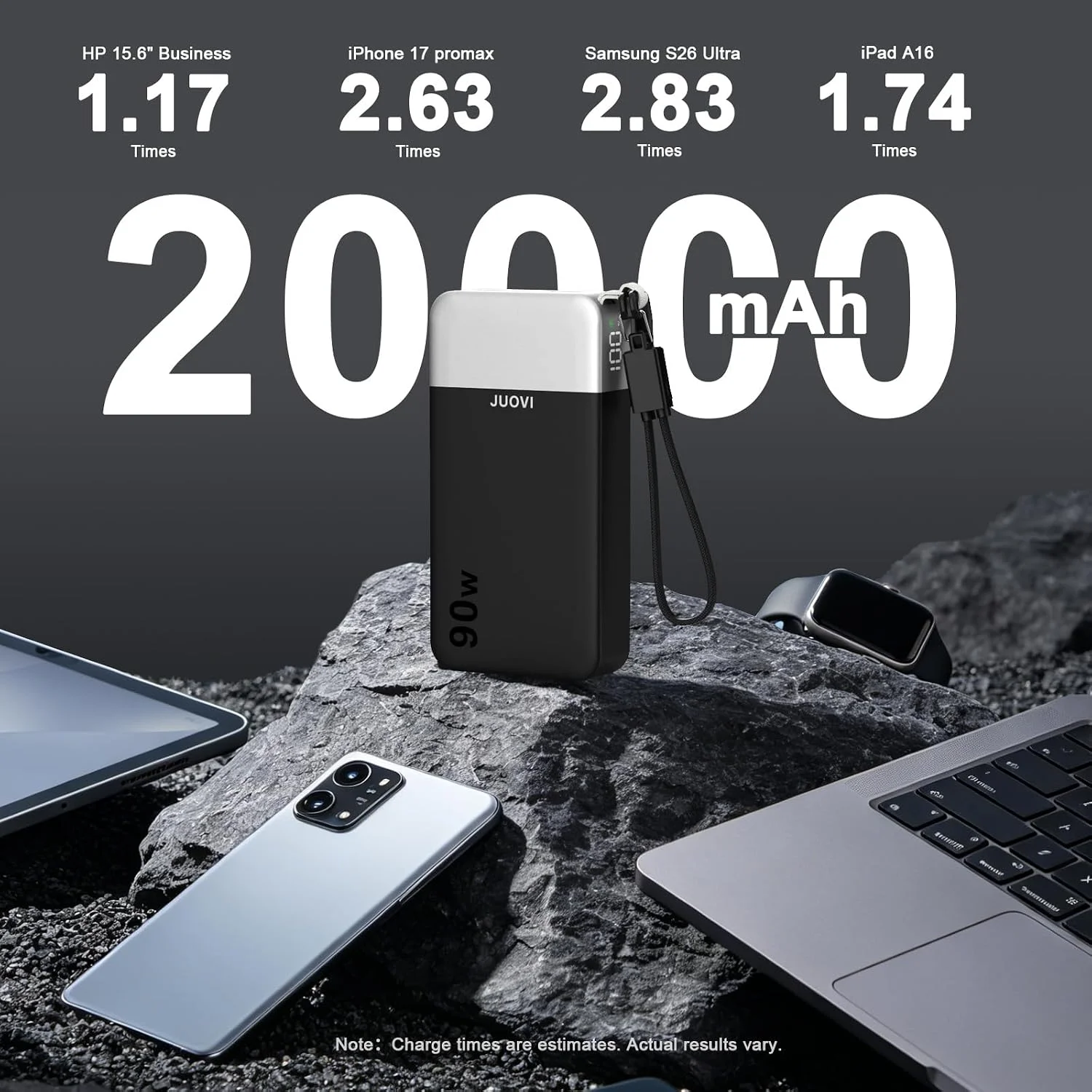 JUOVI 90W 20000mAh Portable Charger for Laptop Power Bank with USB-C Cable Power Bank TSA-Approved Fast Charging Battery Pack for Laptop MacBook Dell XPS iPhone 17/16/15/14/13 Series Samsung S26 and More view 5