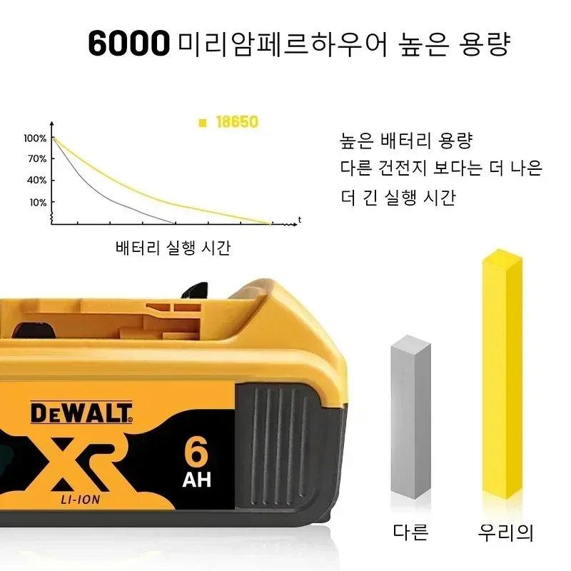 20V 6.0Ah Replacement Li-ion Battery DeWalt 20v Battery DCF512 DCB201 DCB203 DCB200 Power Tool Battery 20v MAX With Charger