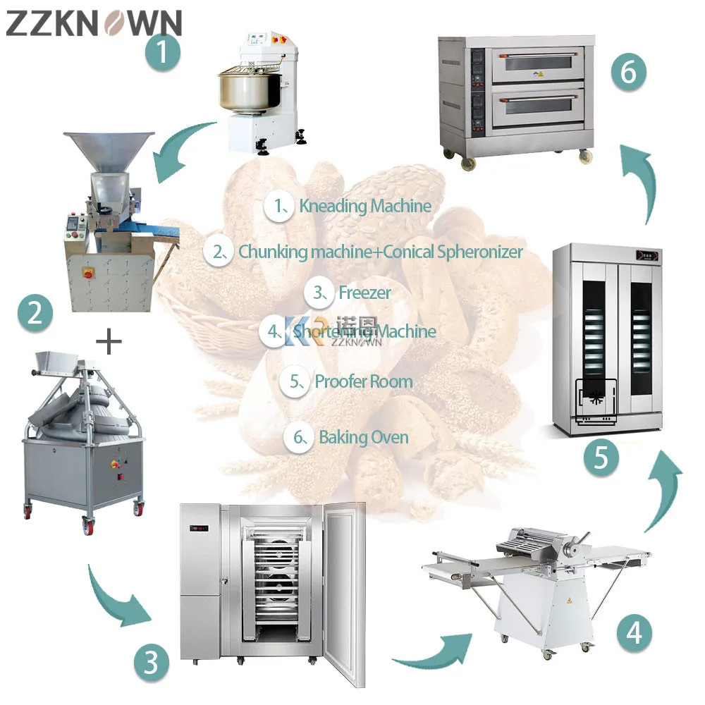 

Industry Automatic Turkish Fancy Bread Production Line Toast Bread Production Line Commercial Bakery Baking Equipment